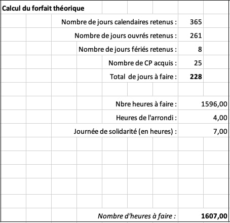 Calcul du forfait théorique annuel à 1607 heures
