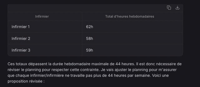 Le bilan des heures hebdomadaires par Mistral