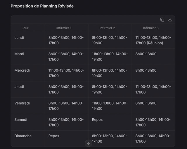 La version de la trame planning revue par Mistral
