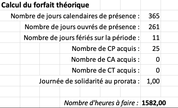 Convention collective 1966 : le calcul des heures annuelles à faire