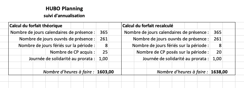 Document d'annualisation HUBO Planning