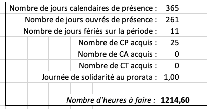 Document d'annualisation HUBO Planning