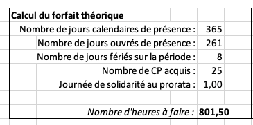 Document d'annualisation HUBO Planning