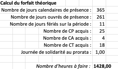 Document d'annualisation HUBO Planning