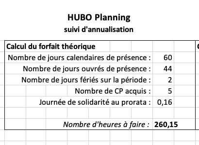 Gérer les salariés en CDD de manière annualisée, c'est possible ? Et est-ce une bonne idée ?