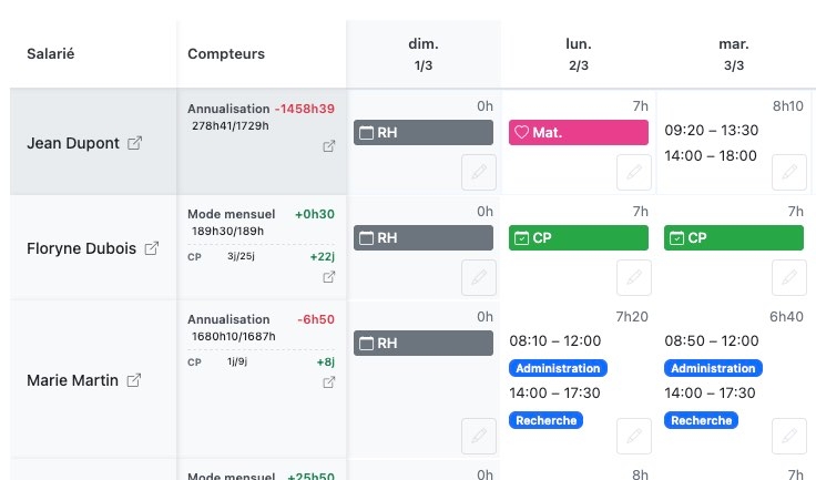 Planning d'équipe et compteurs dans HUBO Planning Web